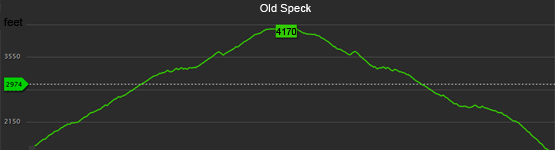 altitude old speck mountain elevation gain graph chart